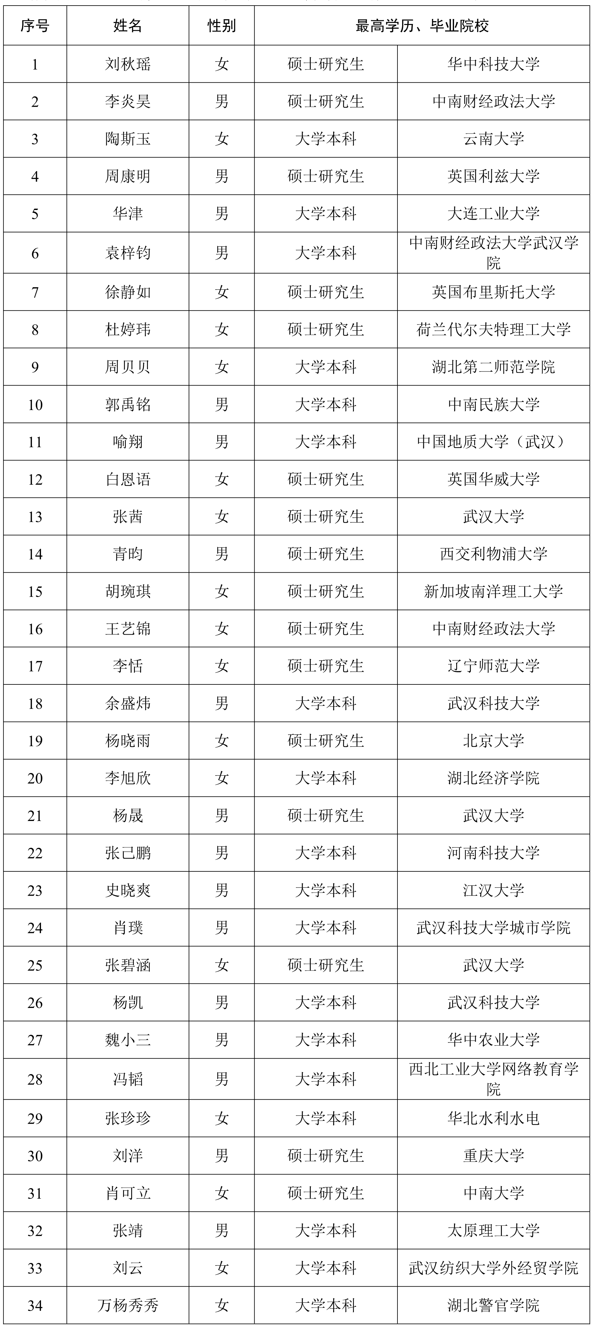 公示名单.png
