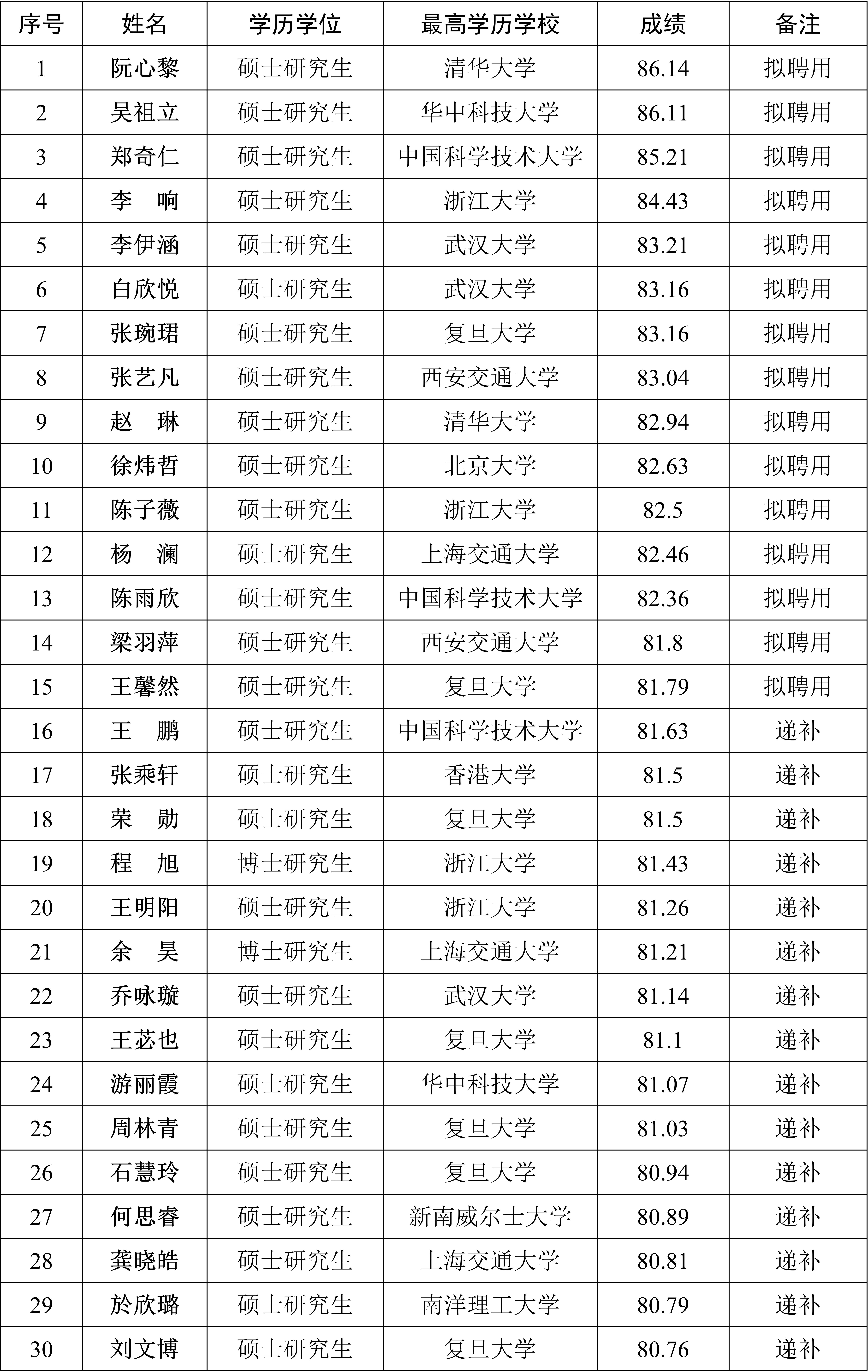 公示名单.png 公示名单.png